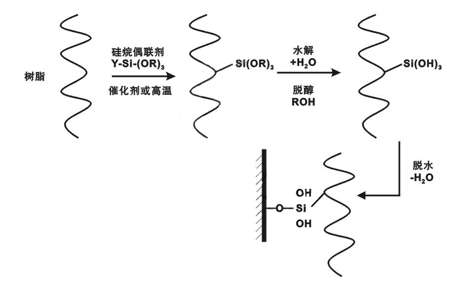 硅烷偶联剂化学式通式