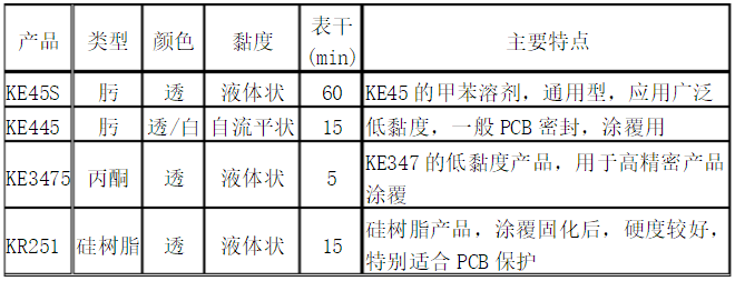 信越RTV硅胶型号及技术参数