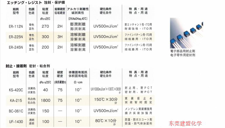 电子零部件导电银浆