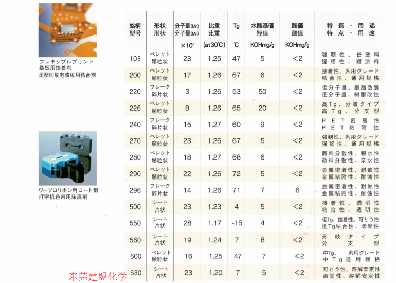 可溶性聚酯树脂型号