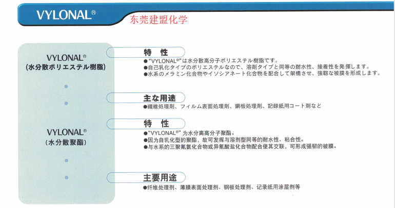 水分散聚酯树脂应用特性