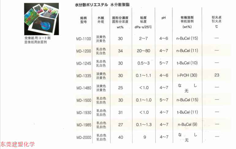 水分散聚酯树脂型号