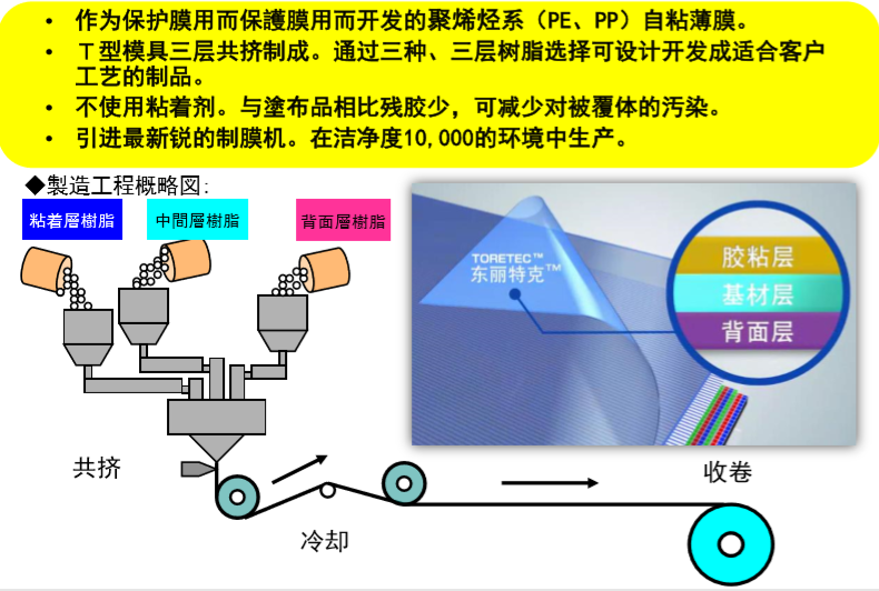 东丽自粘薄膜