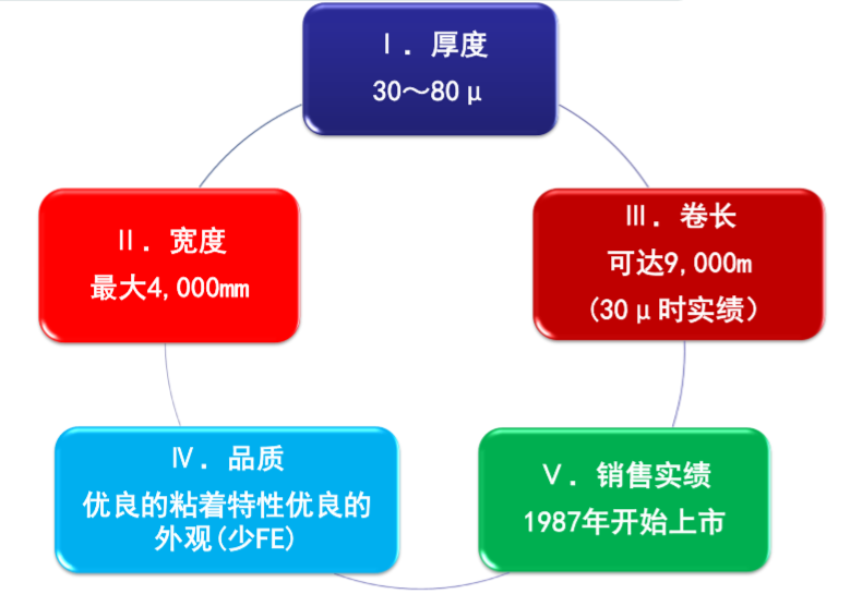 塑料保护薄膜