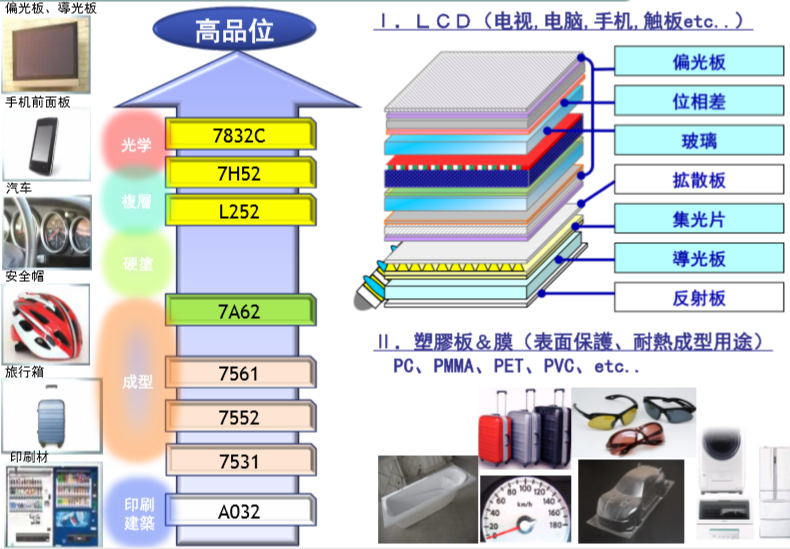 表面保护薄膜