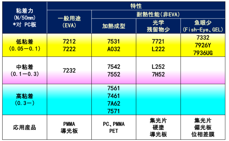 东丽PMMA光学薄膜