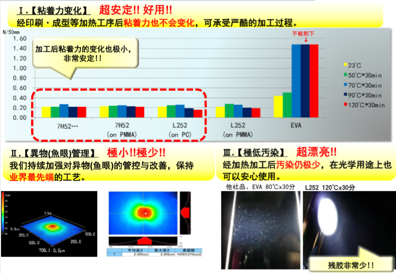 自粘性PMMA薄膜