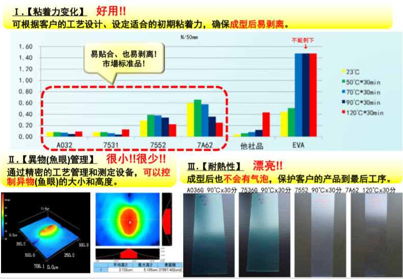 自粘性保护膜应用特点