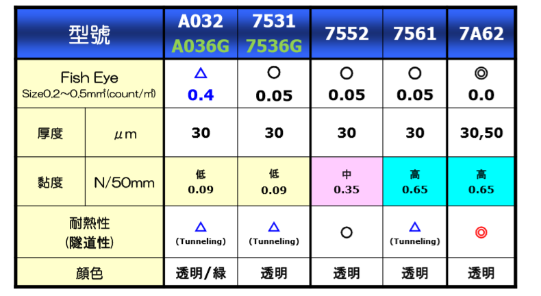 东丽自粘性PC保护膜