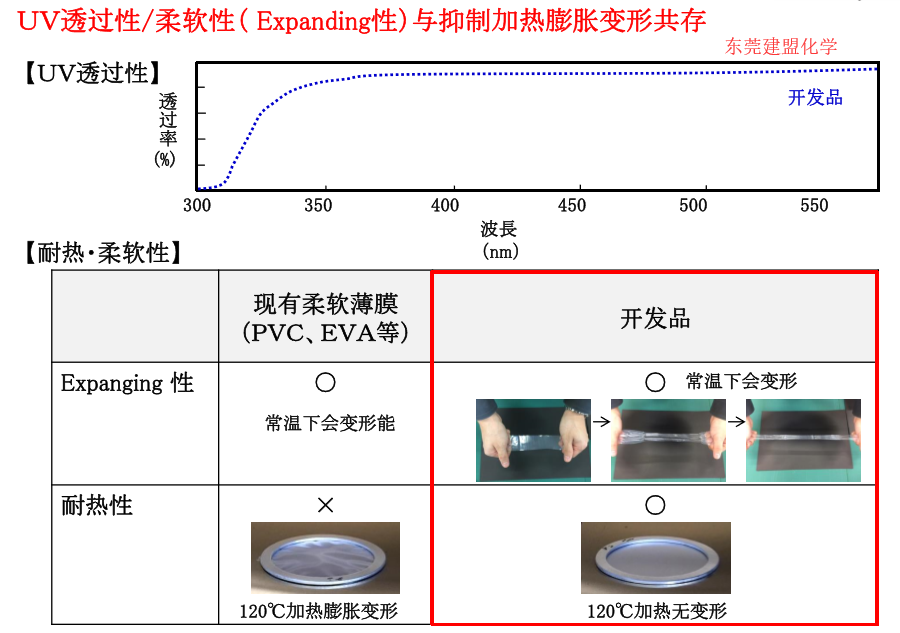 东丽UV柔软性保护薄膜