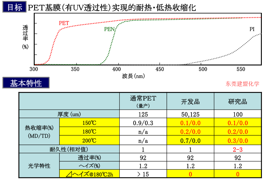 东丽pe热收缩膜