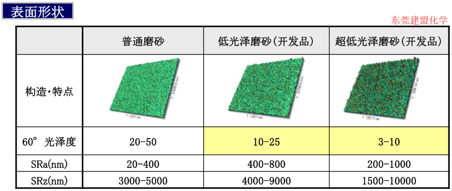 东丽薄膜