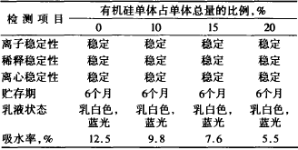 有机硅单体