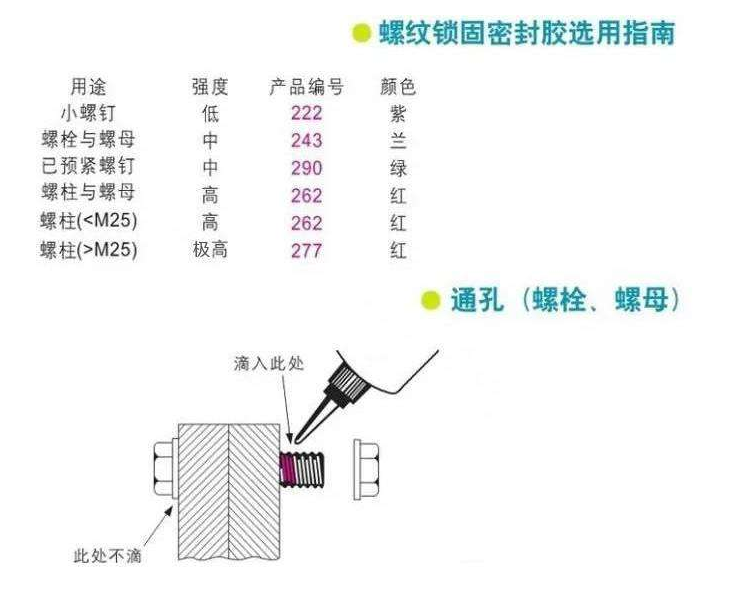 螺纹胶