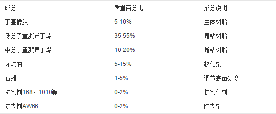 压敏胶配方