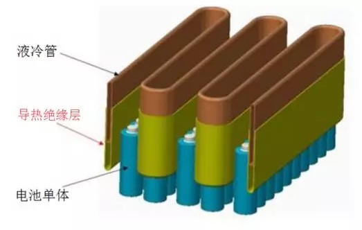 散热硅胶使用方法