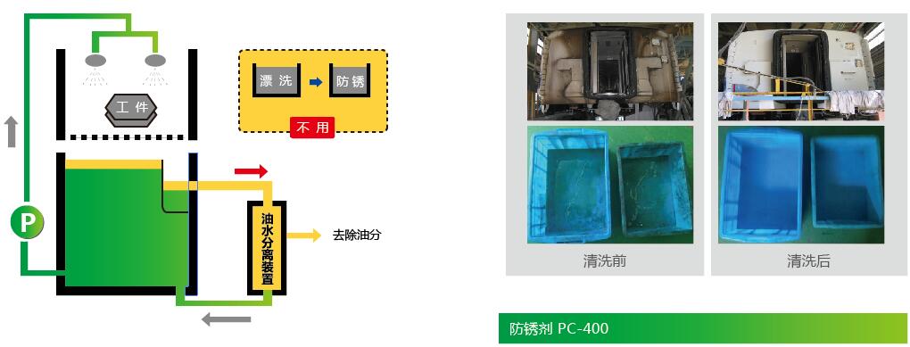 尼欧斯水性清洗剂