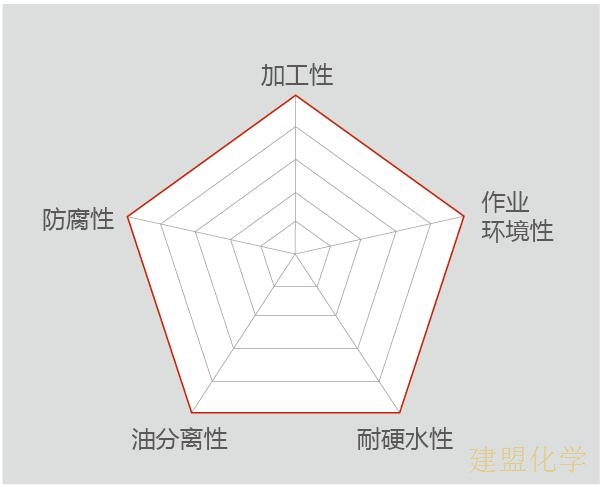 切削研削油剂产品使用性能