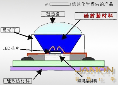 信越芯片封装材料