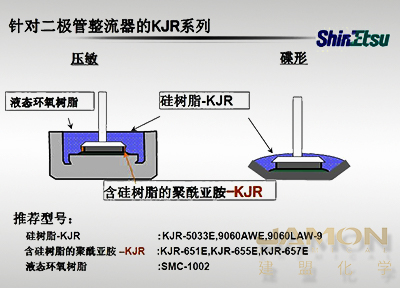 信越电子材料