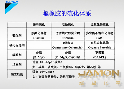 大金氟橡胶涂料