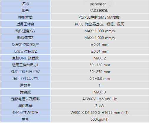 FAD2300SL武藏