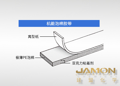 机能泡棉胶带