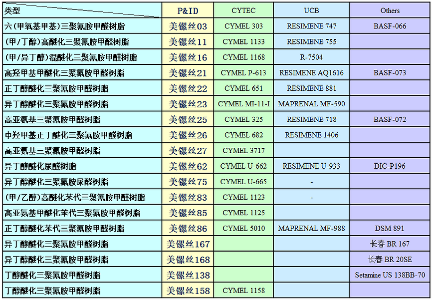 美螺丝氨基树脂