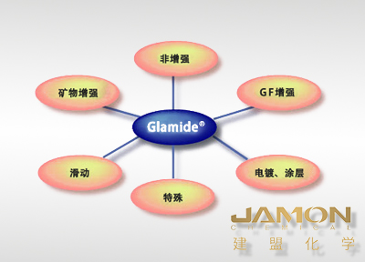 高功能聚酰胺树脂